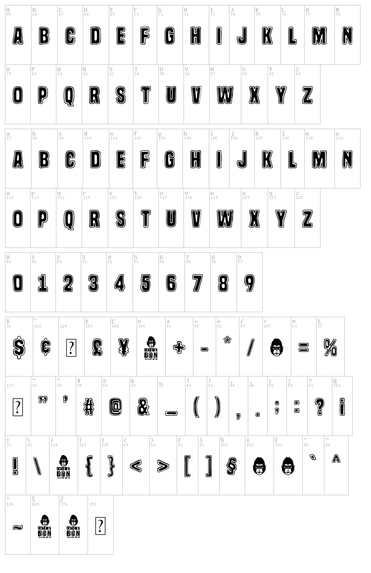 Gorilla BCN font map